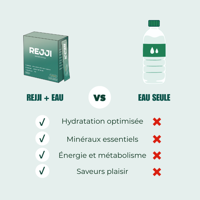 28 Sachets d'Électrolytes - Arôme Pêche