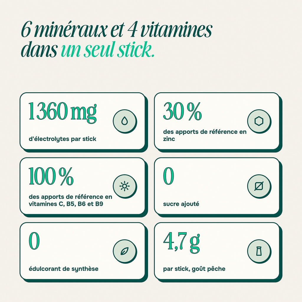 6 minéraux et 4 vitamines dans un seul stick