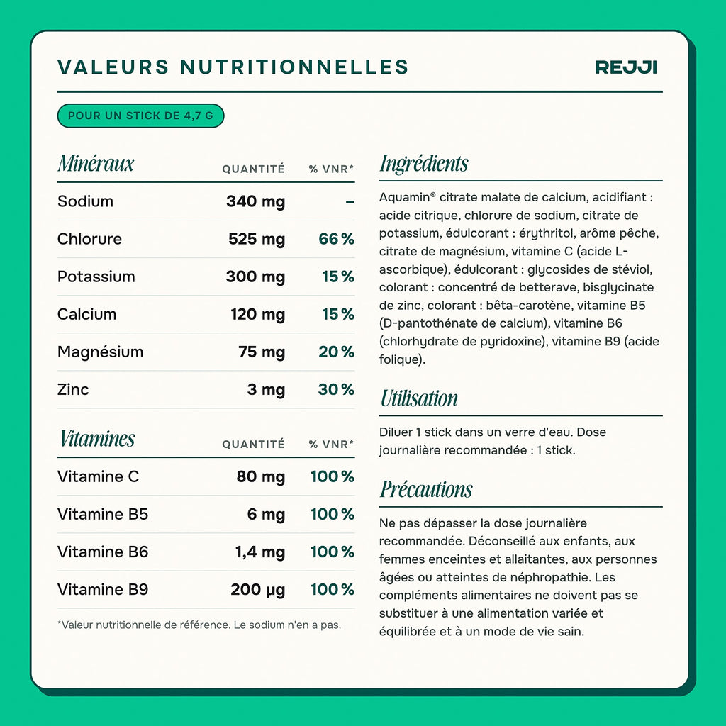 Valeurs nutritionnelles pour un stick de 4,7 g